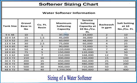 water softener hardness calculation